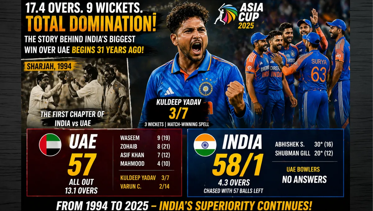 UAE Cricket Team vs India a Cricket Team Timeline