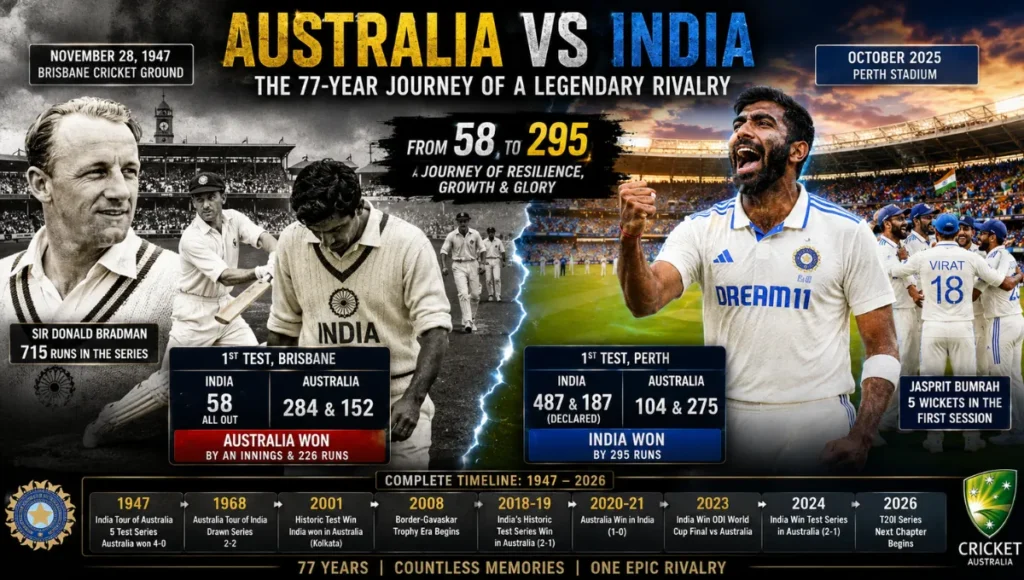 Australian Men's Cricket Team vs India National Cricket Team Timeline