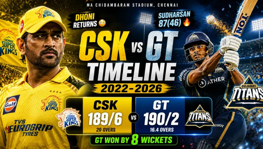 Chennai Super Kings vs Gujarat Titans Timeline