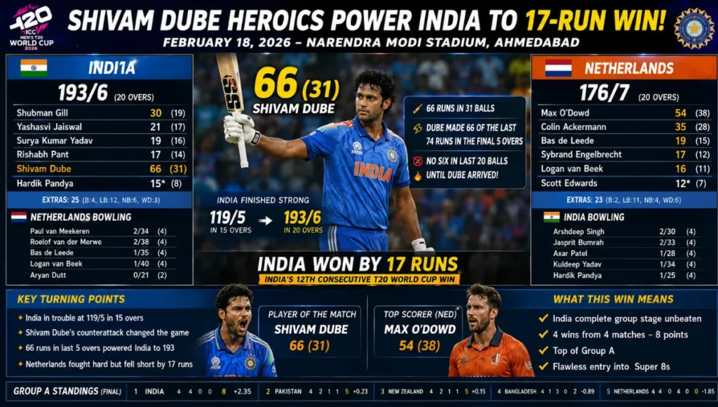 India National Cricket Team vs Netherlands National Cricket Team Match Scorecard
