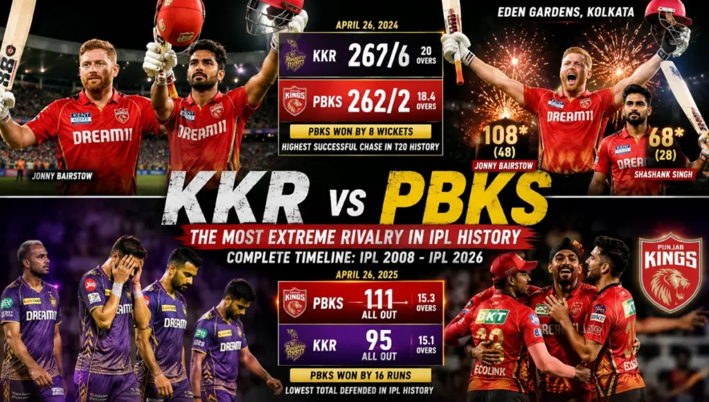 Kolkata Knight Riders vs Punjab Kings Timeline