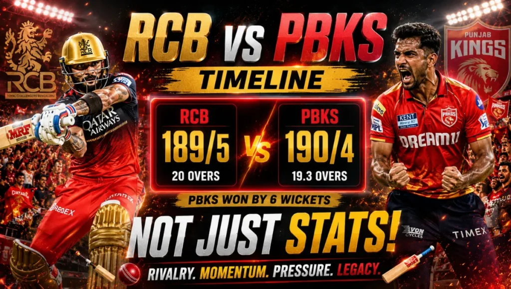 Royal Challengers Bengaluru vs Punjab Kings Timeline