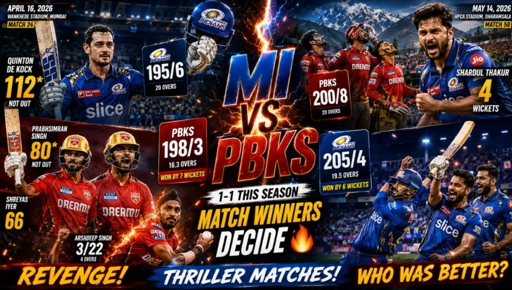 Mumbai Indians vs Punjab Kings Match Scorecard