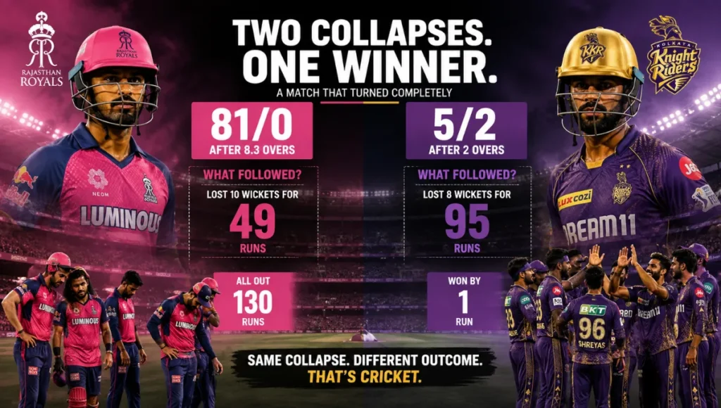 Kolkata Knight Riders vs Rajasthan Royals Match Scorecard