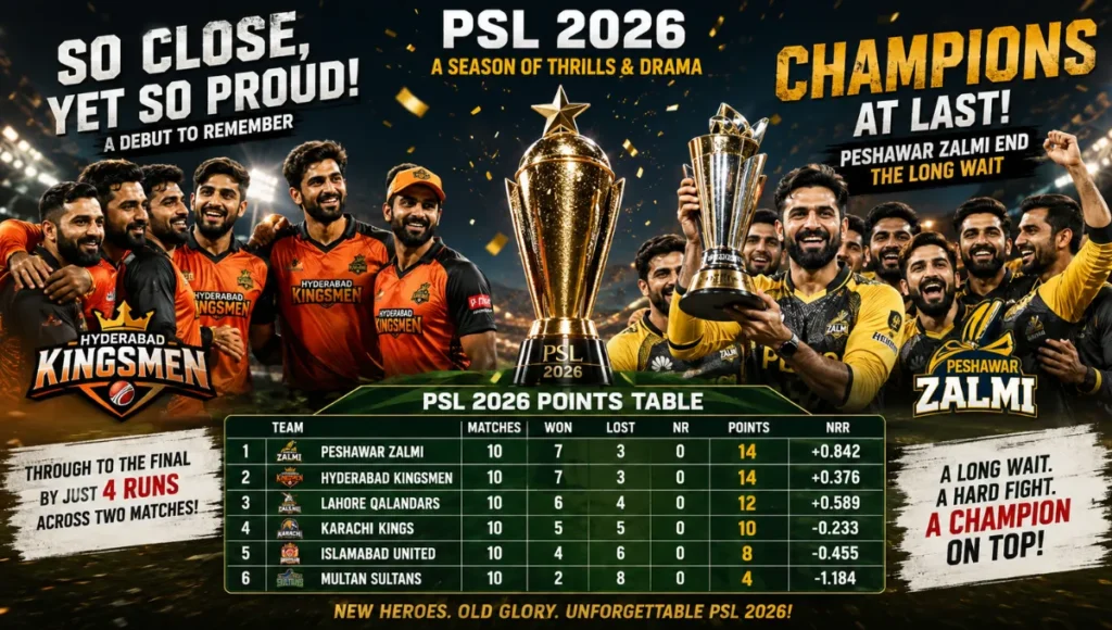 Pakistan Super League Standings