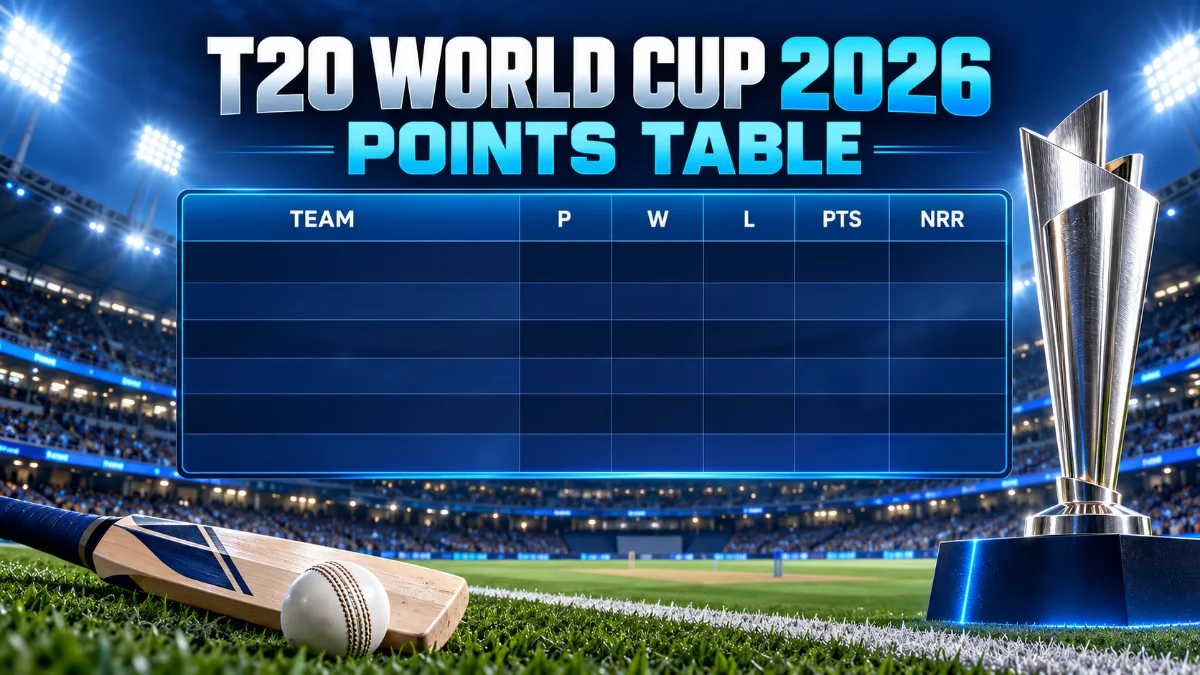 T20 World Cup 2026 Points Table